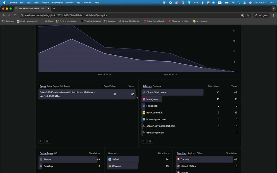 Analytics Dashboard